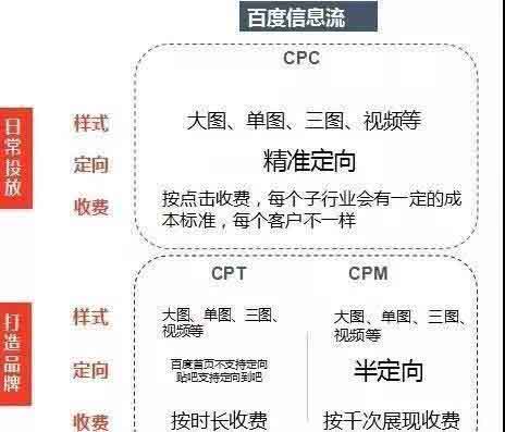 百度信息流推广后台完整的实操流程分享 百度 好文分享 第1张